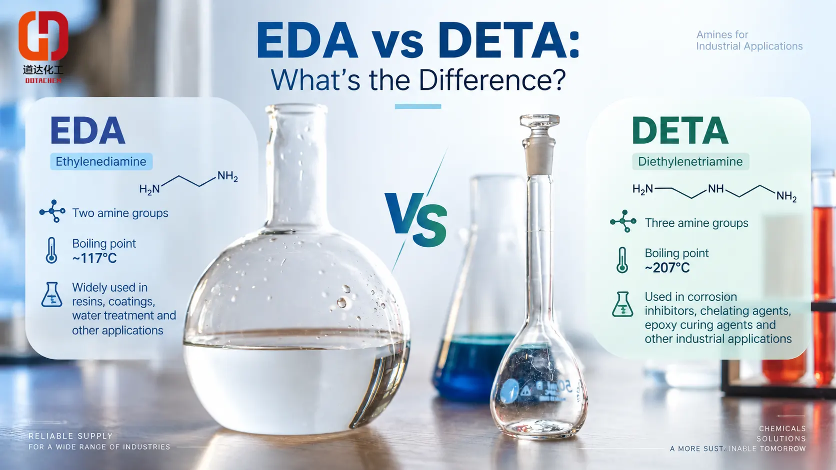 Ethylenediamine (EDA) vs Diethylenetriamine (DETA): Kepiye Bedane?